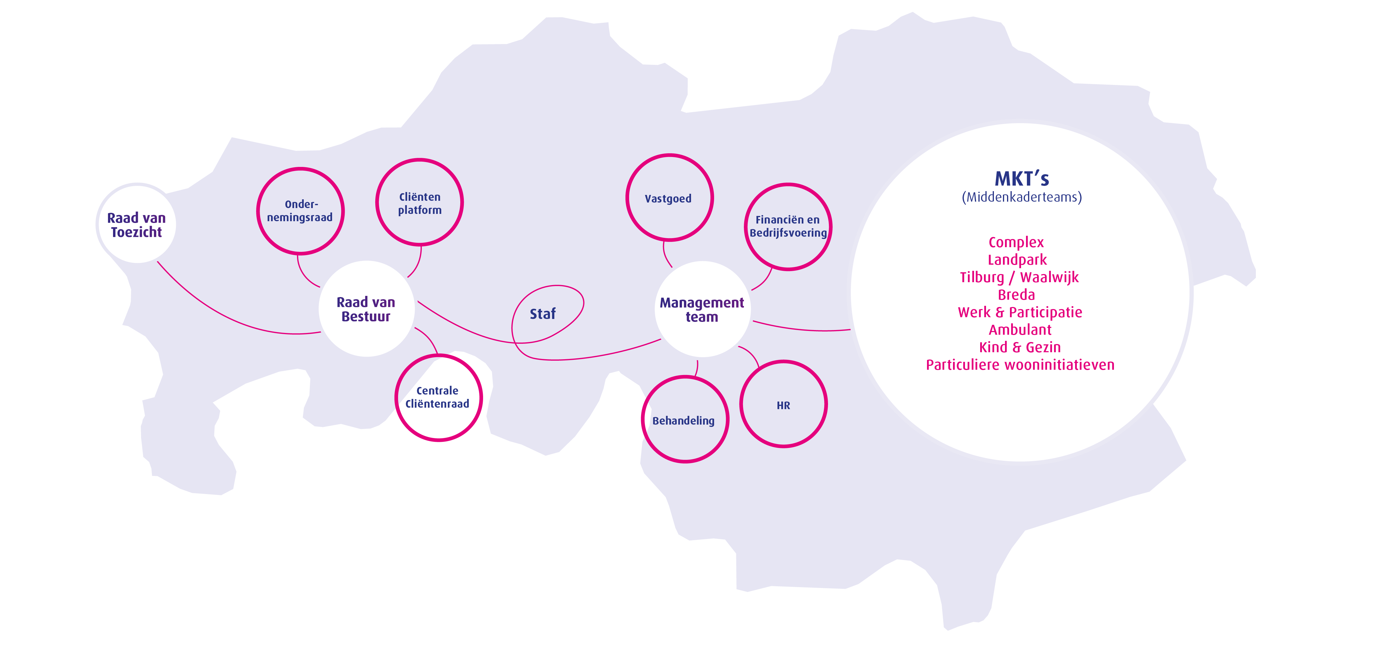 Organogram Prisma Februari 2025